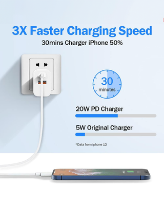 USB C Wall Charger Block,20W Dual Port Cube